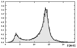 S-Kurve der FSI (Ep = 19 MeV)