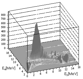 Messung der FSI (3D-Darstellung von Fig.4)